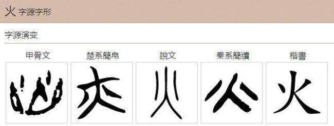 表示火的字