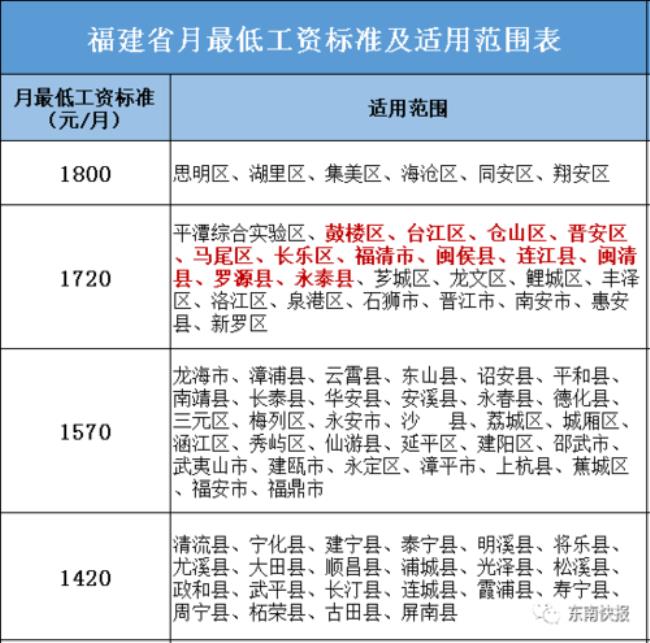 公务员公积金基数都包含哪些