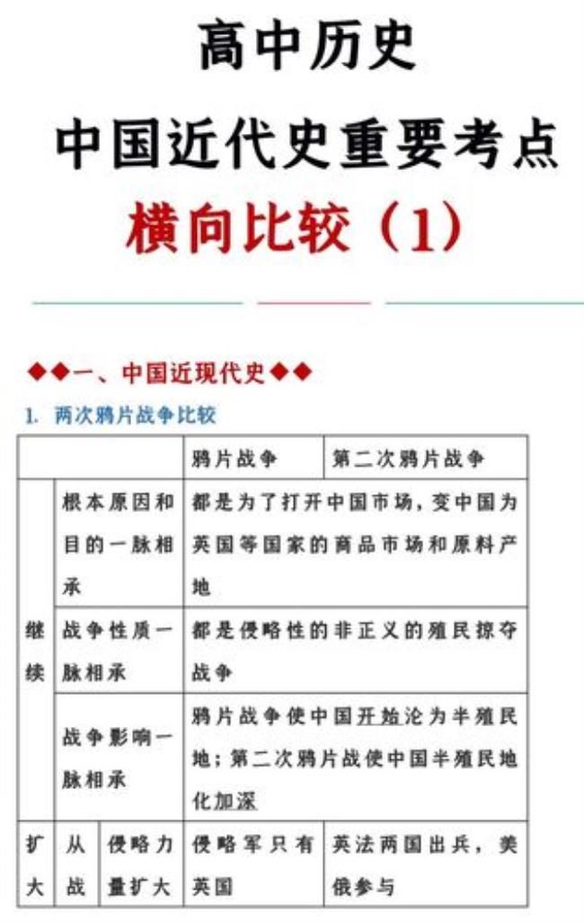 大学生的历史知识从哪里来