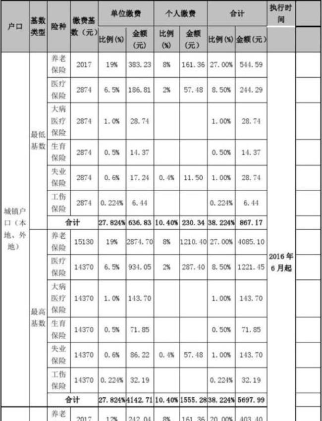 大学毕业公积金缴费标准