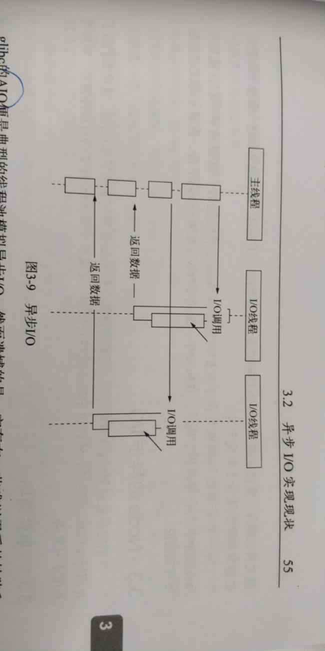 简述同步IO和异步IO的区别