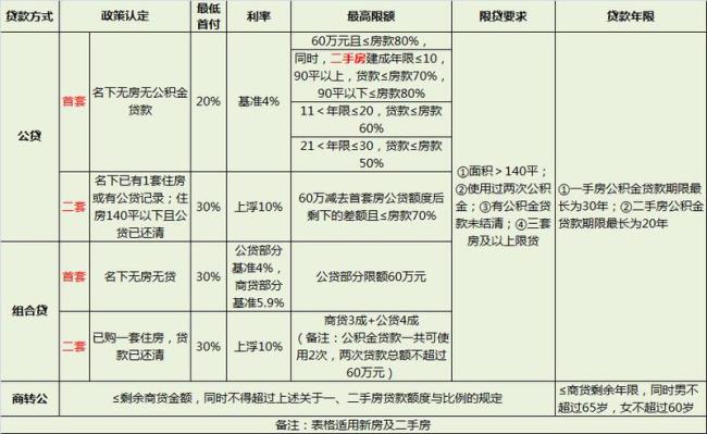 一个月公积金6000能贷多少