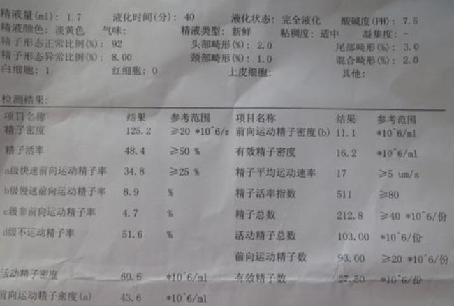 精液常规检查多少钱