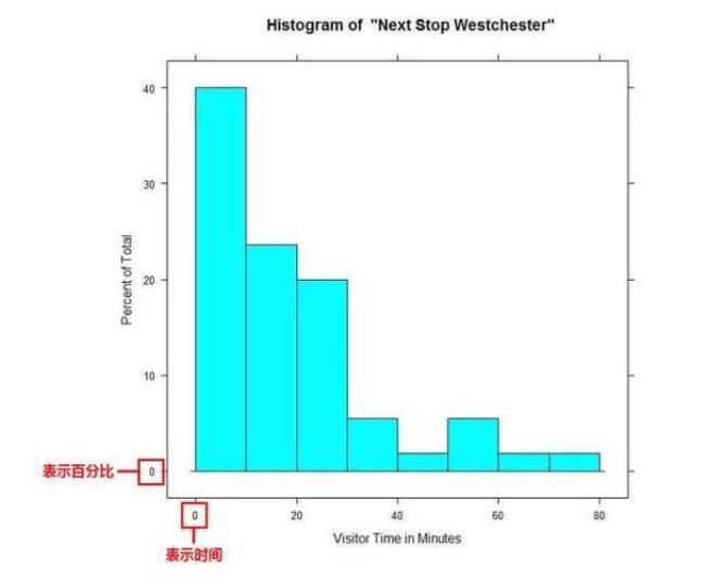 histogram是什么意思