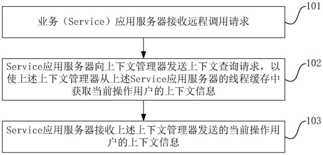 什么是上下文切换