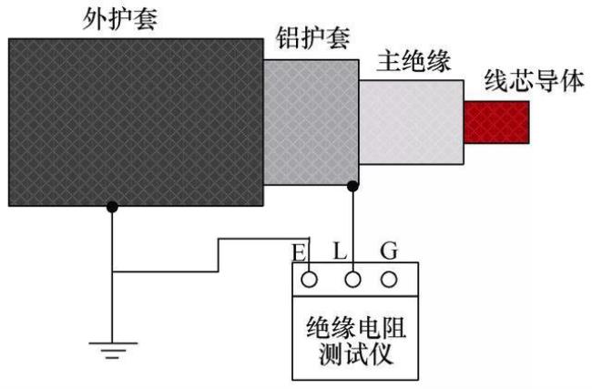 绝缘体放电的原理