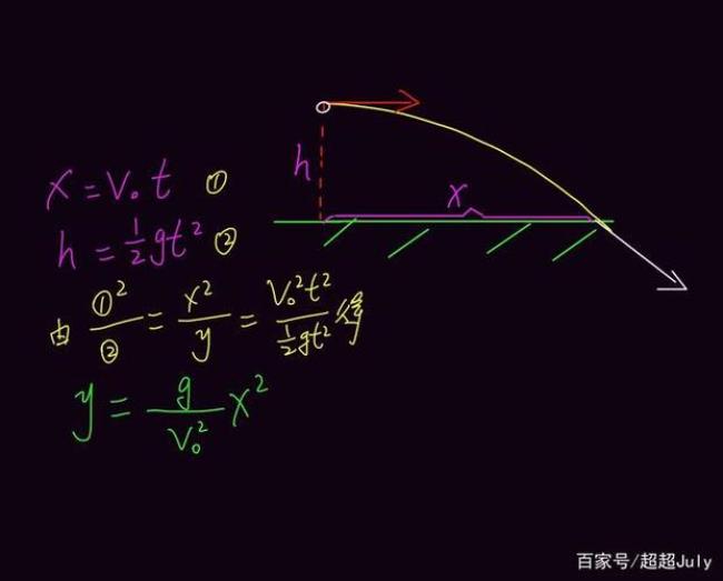 斜抛运动轨迹方程