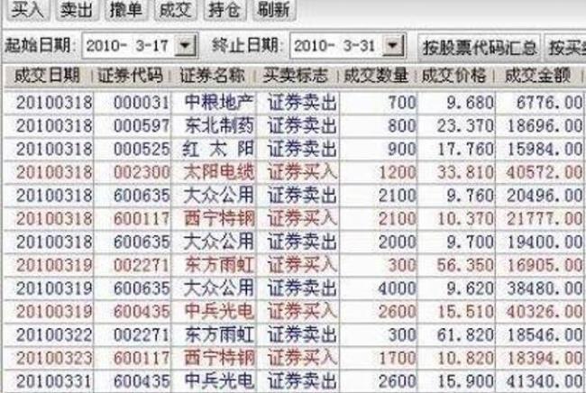 证券帐号和资金帐号是一个吗