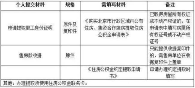 自建房公积金提取条件