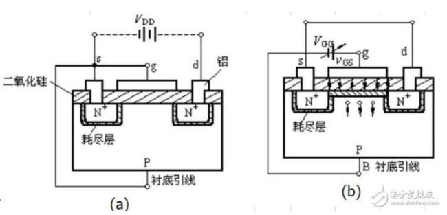 场效应管工作原理