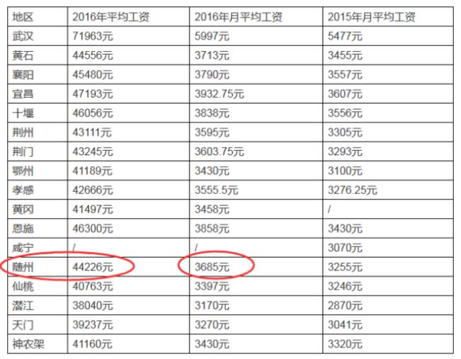 公积金一共500月薪多少