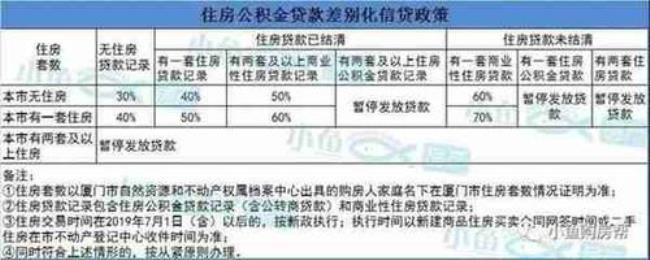 公积金变更当月还能到账吗