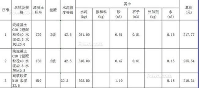 c30混凝土强度标准表