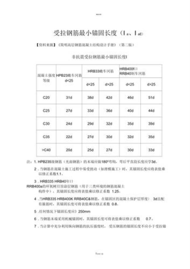 25钢筋lae锚固长度