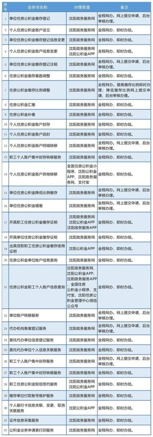 沈阳个人退休怎么领取公积金