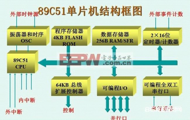 苹果相机ram什么意思