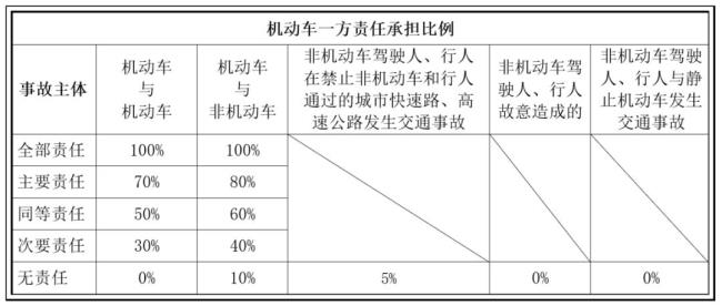 交通事故简易程序伤势轻微范围