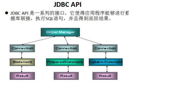 jdbc分为几种类型