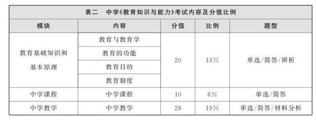 普通高中可考教资吗