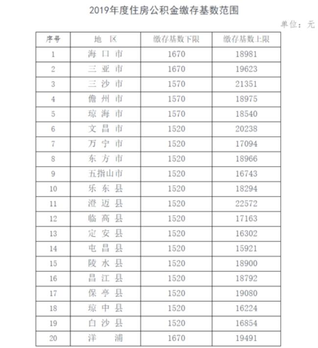 公积金缴纳基数计算表