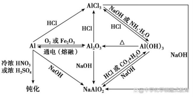 氯化铝结构图讲解