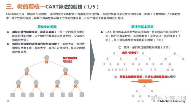 如何理解决策过程原理