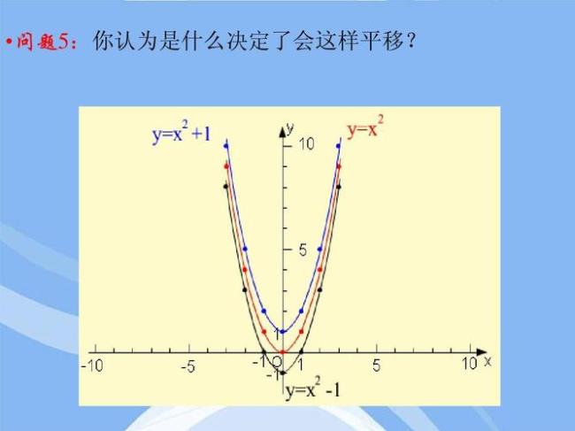 函数图像平移伸缩变换的原理