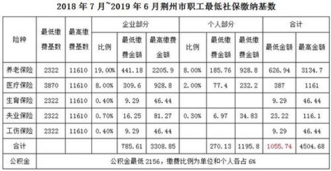 淮安市公积金基数多久调整一次