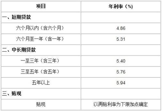 经营贷利息如何计算