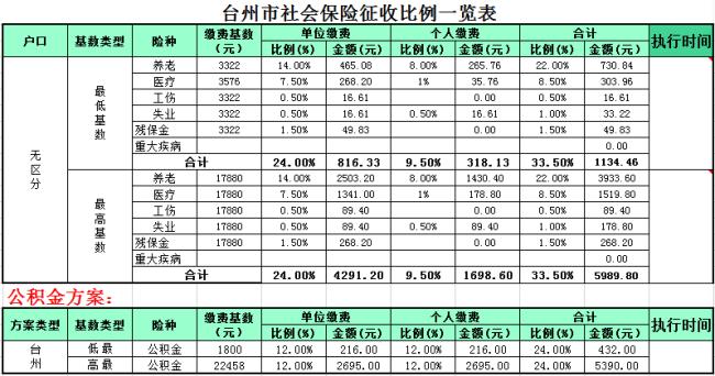 一年8000社保是几档