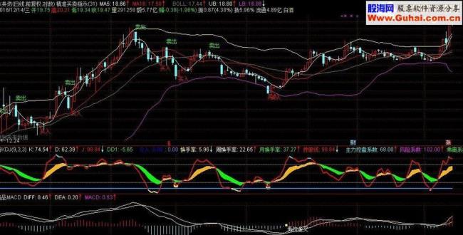 手机版通达信怎样能交易