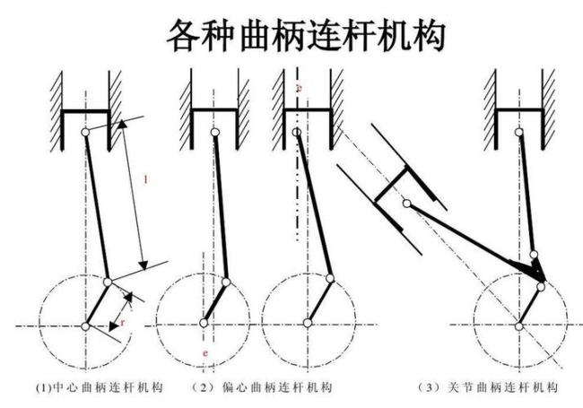 为什么内燃机连杆是构件