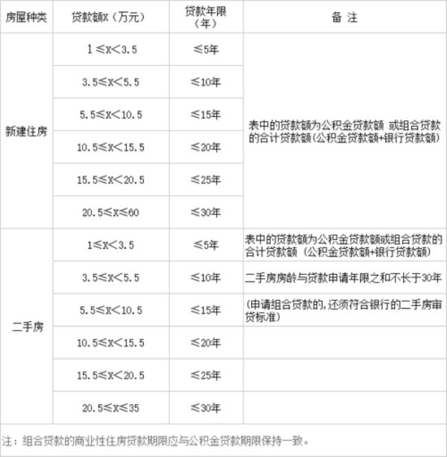 37万公积金贷12年月供多少