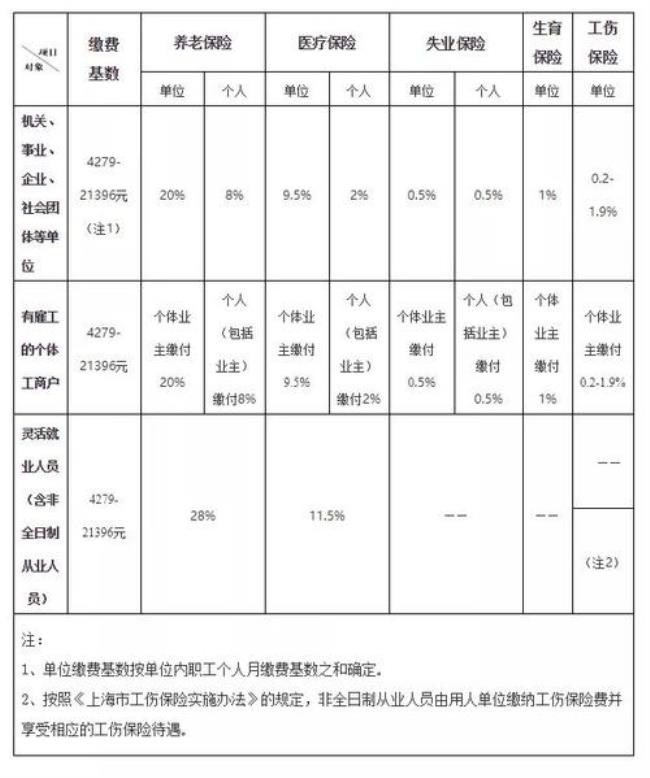 五险一金学校是按什么标准交的