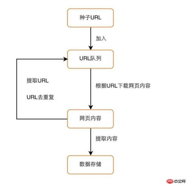 什么是爬虫计划