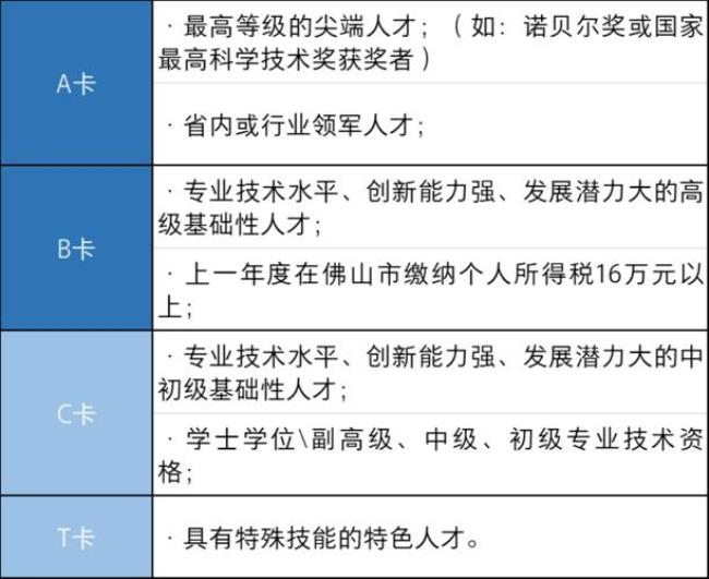 佛山人才卡有效期多久