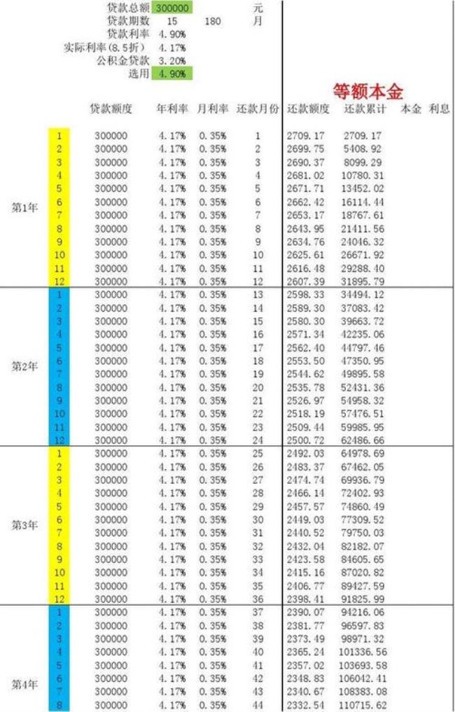 等额本金还了3年还有多少怎么算