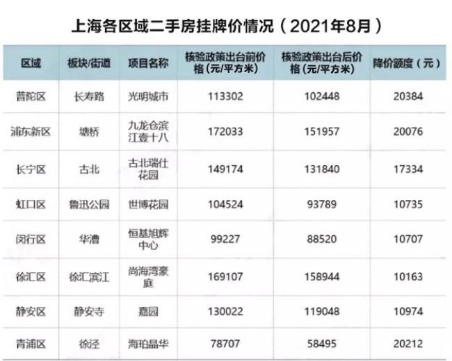 上海二手房直接交易平台有吗