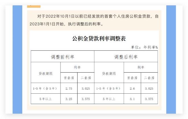 苏州公积金1.7万可以贷款多少