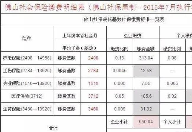 徐州失业金领取期间能交社保吗