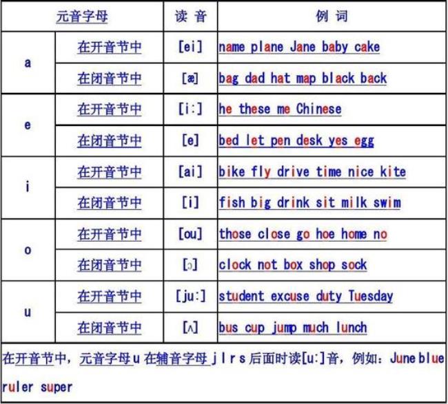 英语音标音节的划分口诀图表