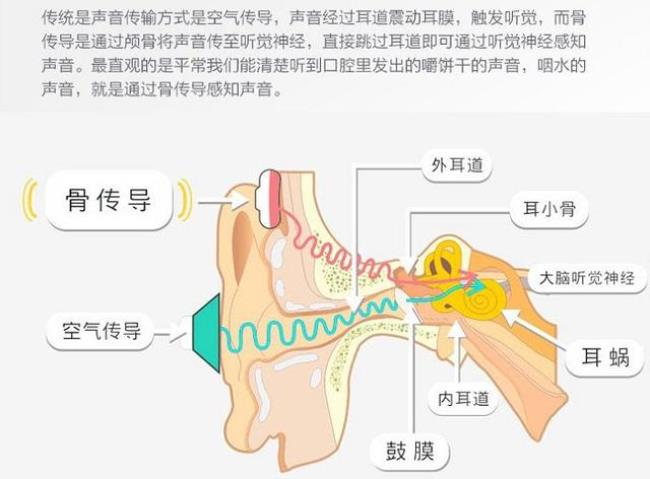 怎么利用声音工作