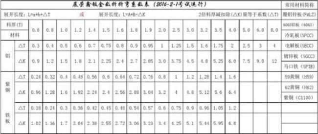 折弯系数怎么来的