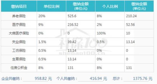 公积金按12%交个人1000什么水平