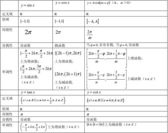 三角函数的二阶导函数