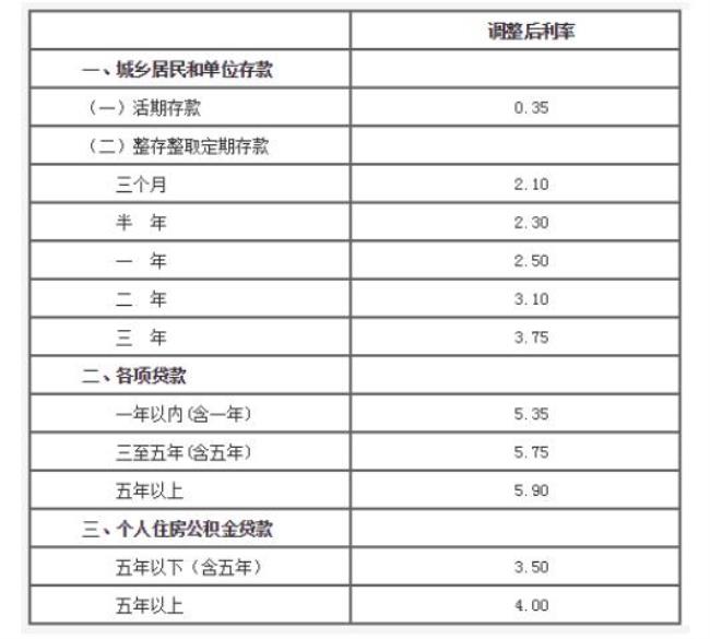 公积金开户个人三要素