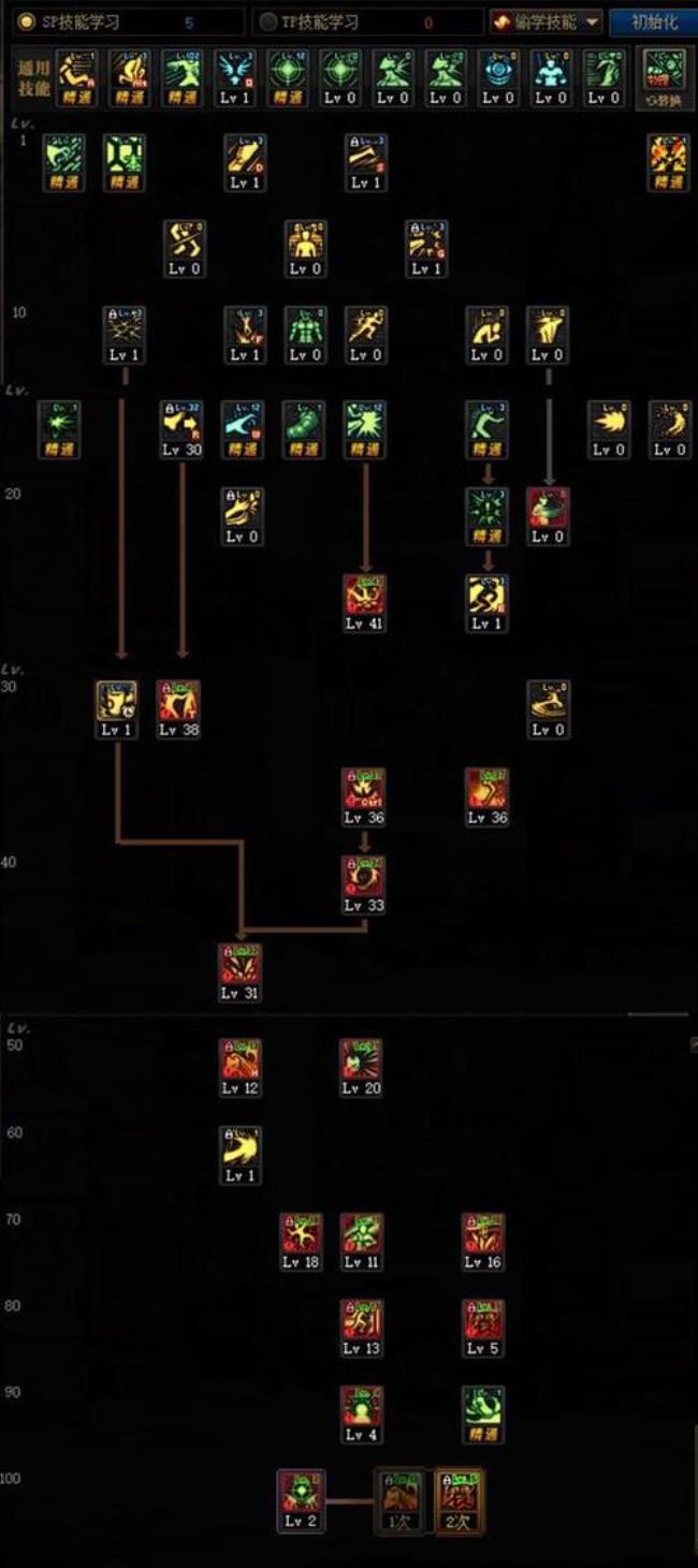 dnf100级武神加点