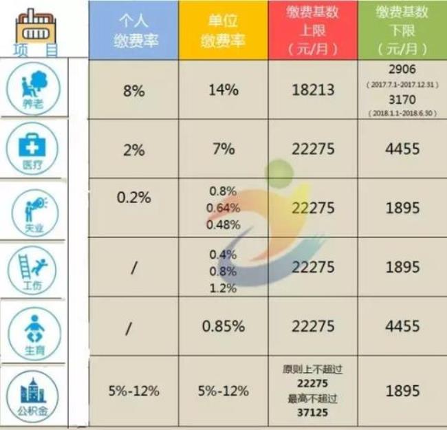 公积金3k是什么标准