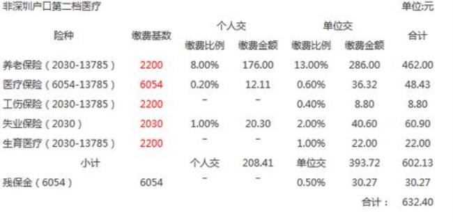 12月13日退休公积金应该怎么扣除