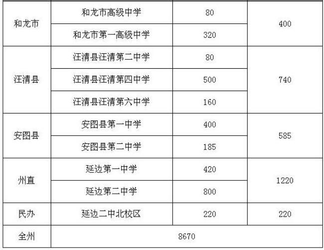 延边的高中有哪些